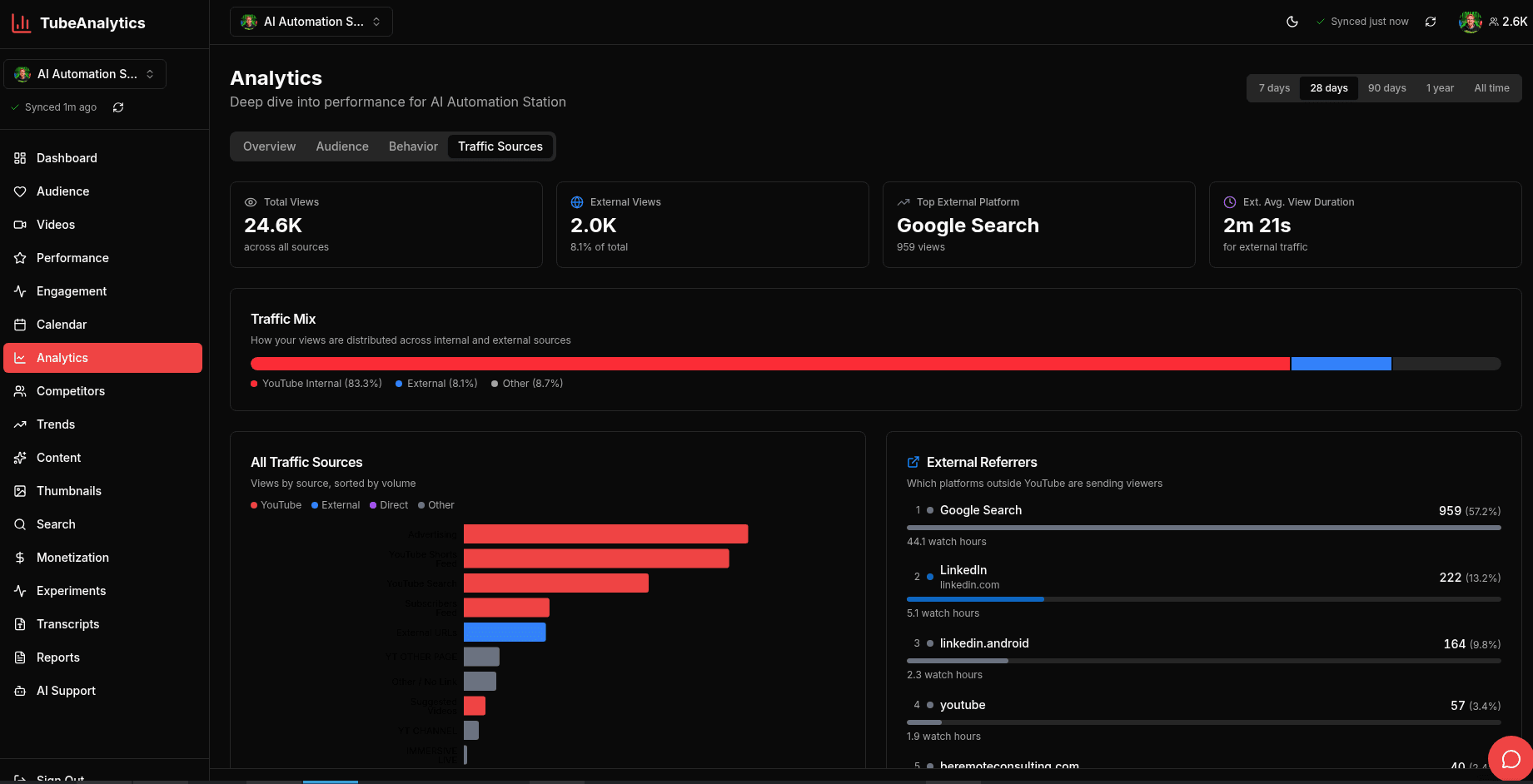 TubeAnalytics screenshot 4
