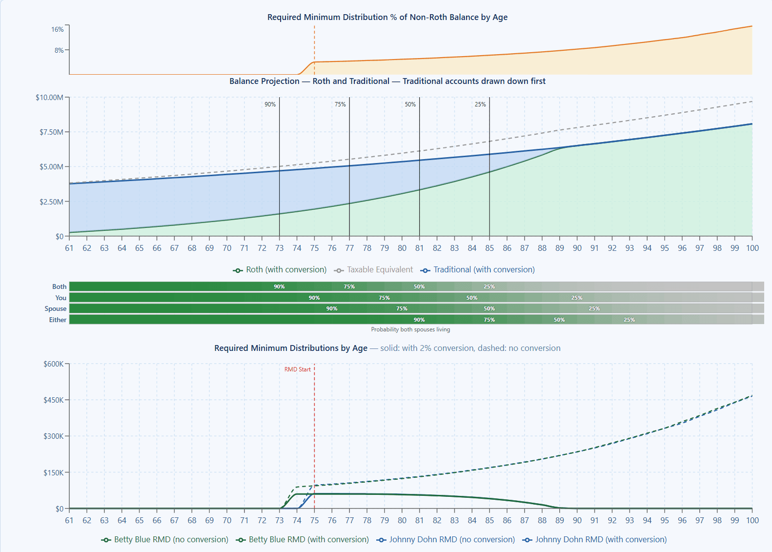 RetirementPersonalized.com screenshot 5