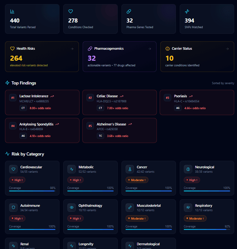 GenomeInsight screenshot 2