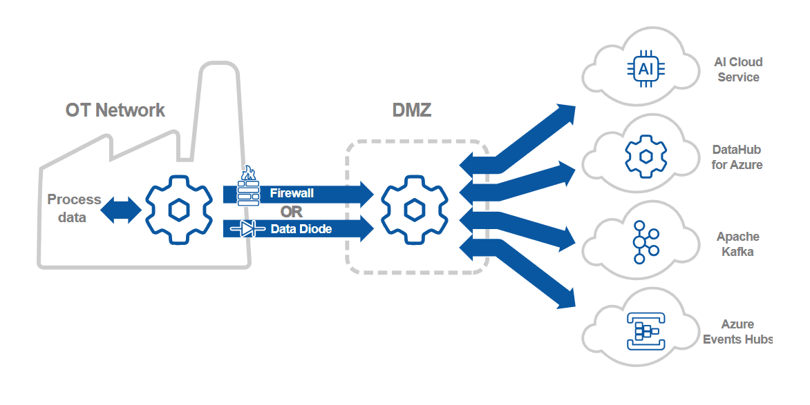 Cogent DataHub software from Skkynet screenshot 3