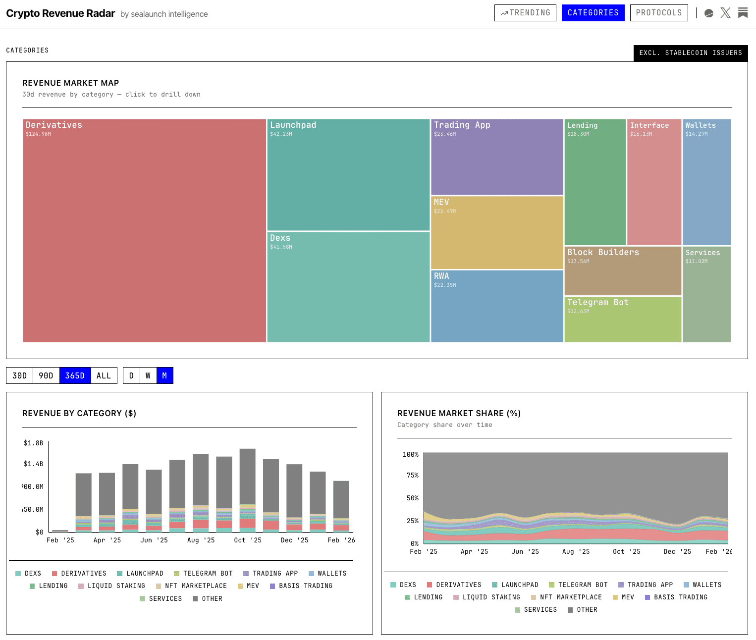 Crypto Revenue Radar screenshot 2