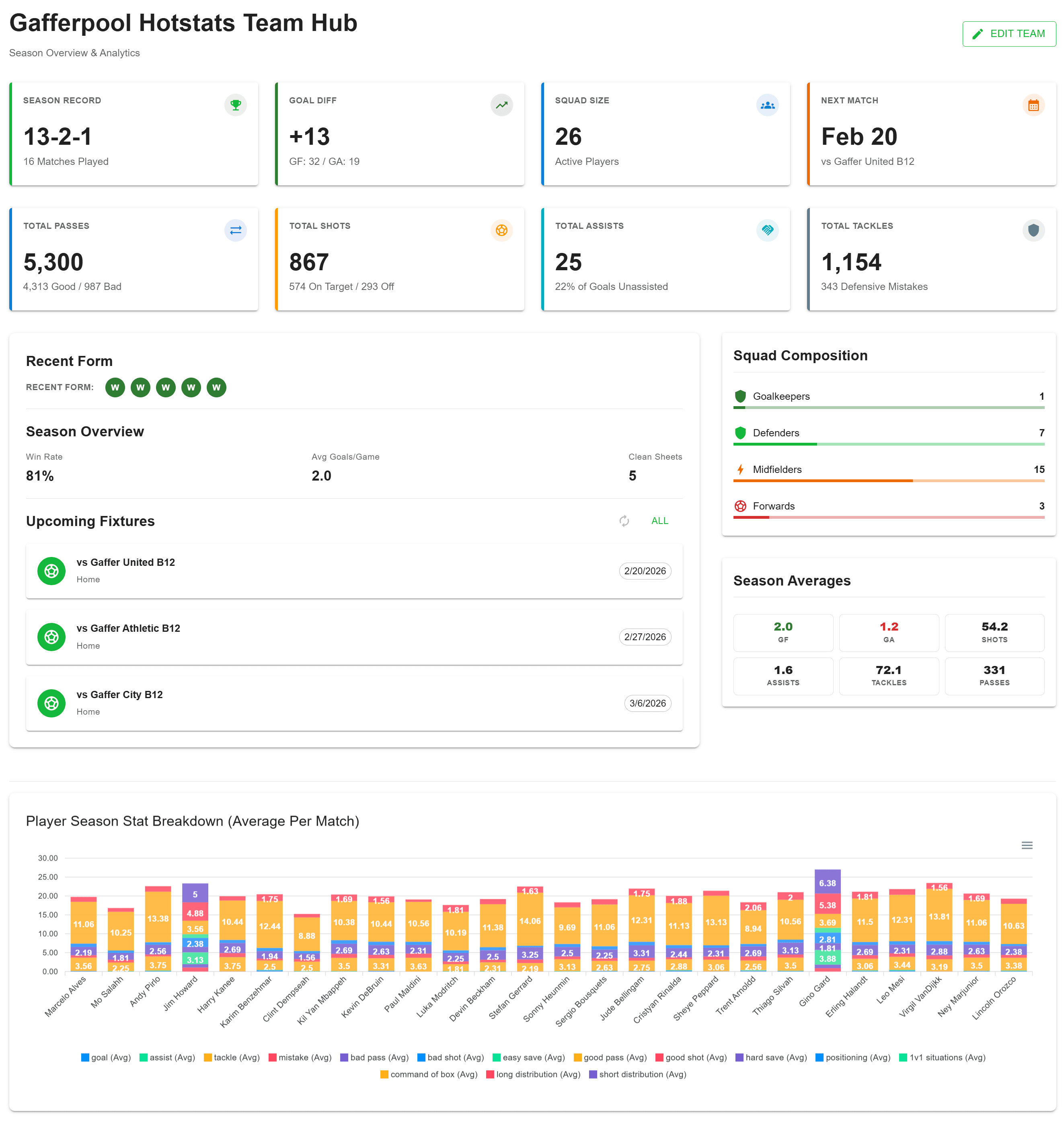 GafferStats screenshot 4