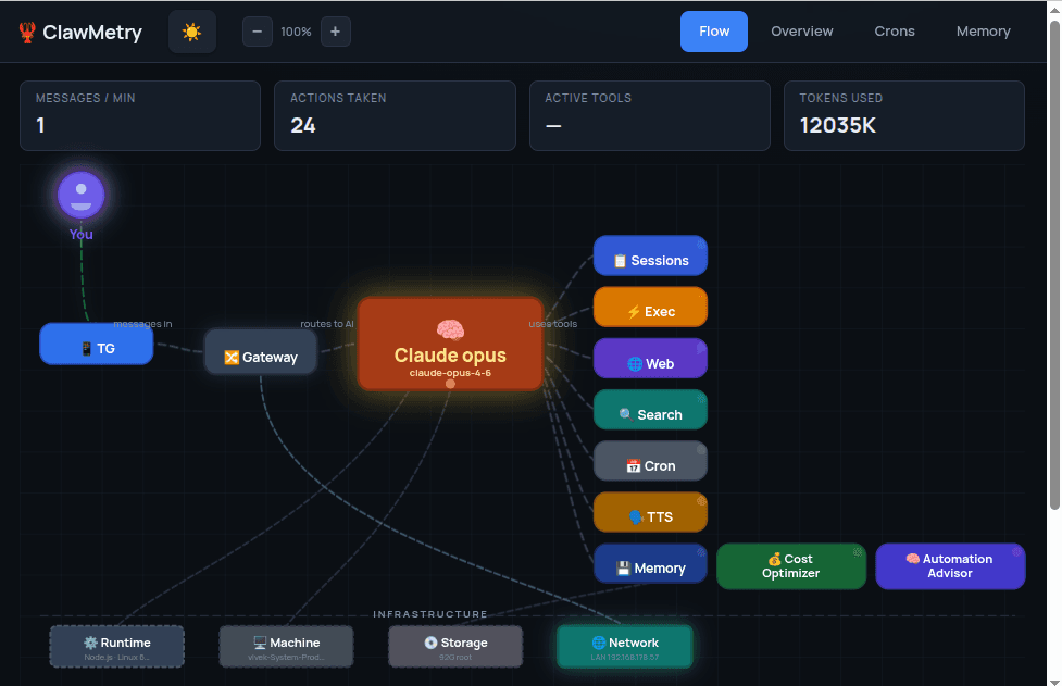 ClawMetry for OpenClaw screenshot 2