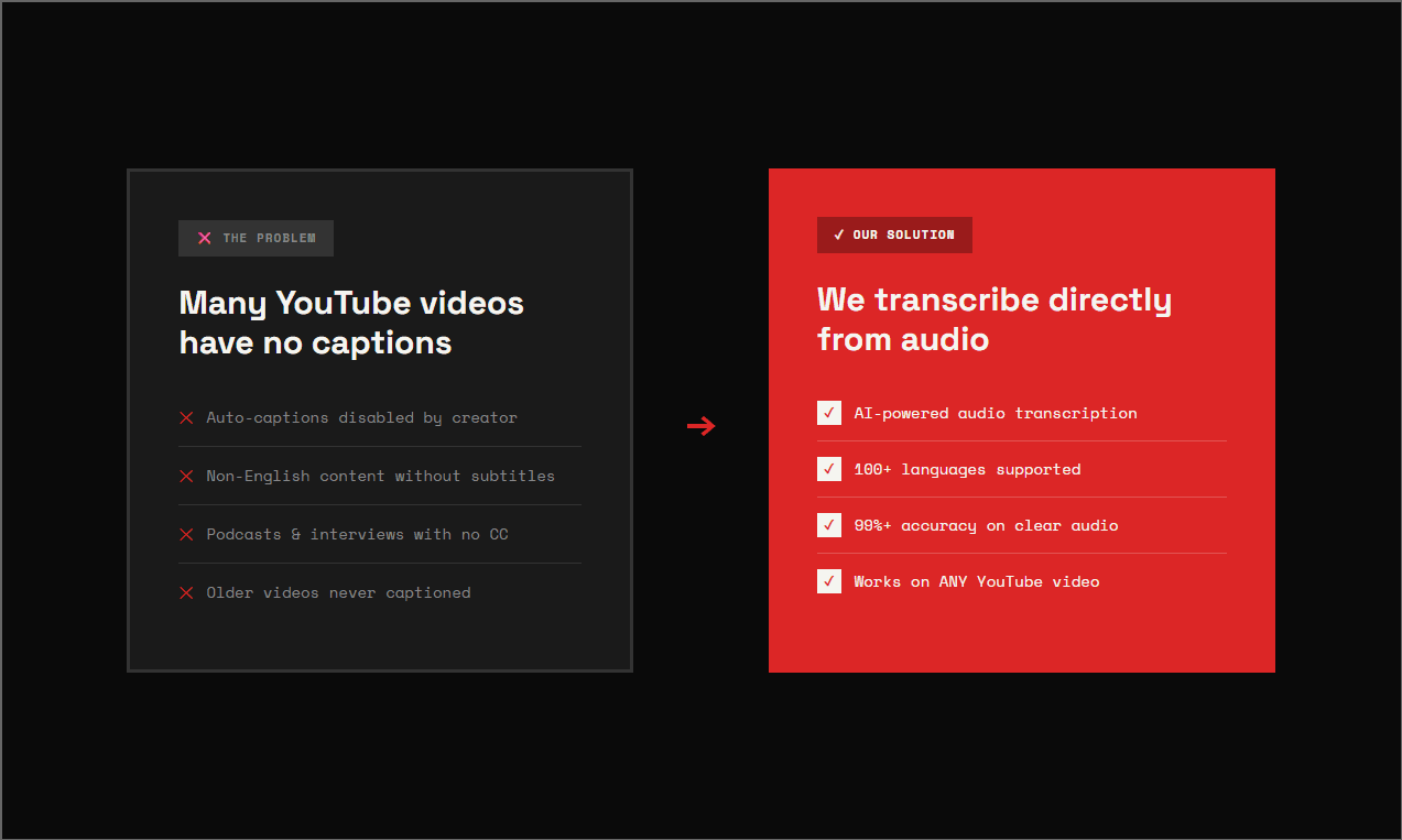 Youtube Transcript API screenshot 2