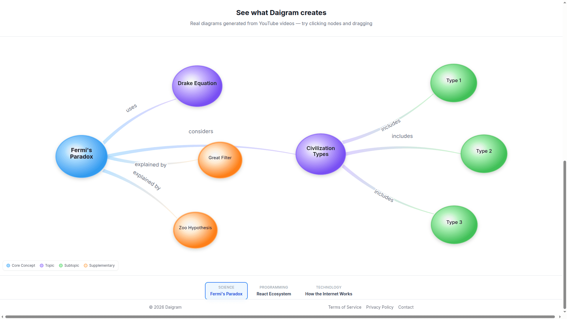 Daigram screenshot 8