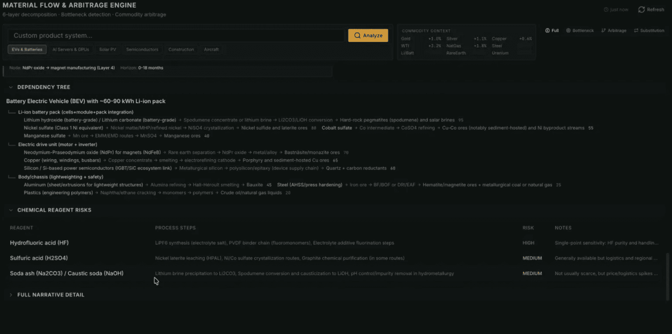 Ontology screenshot 9