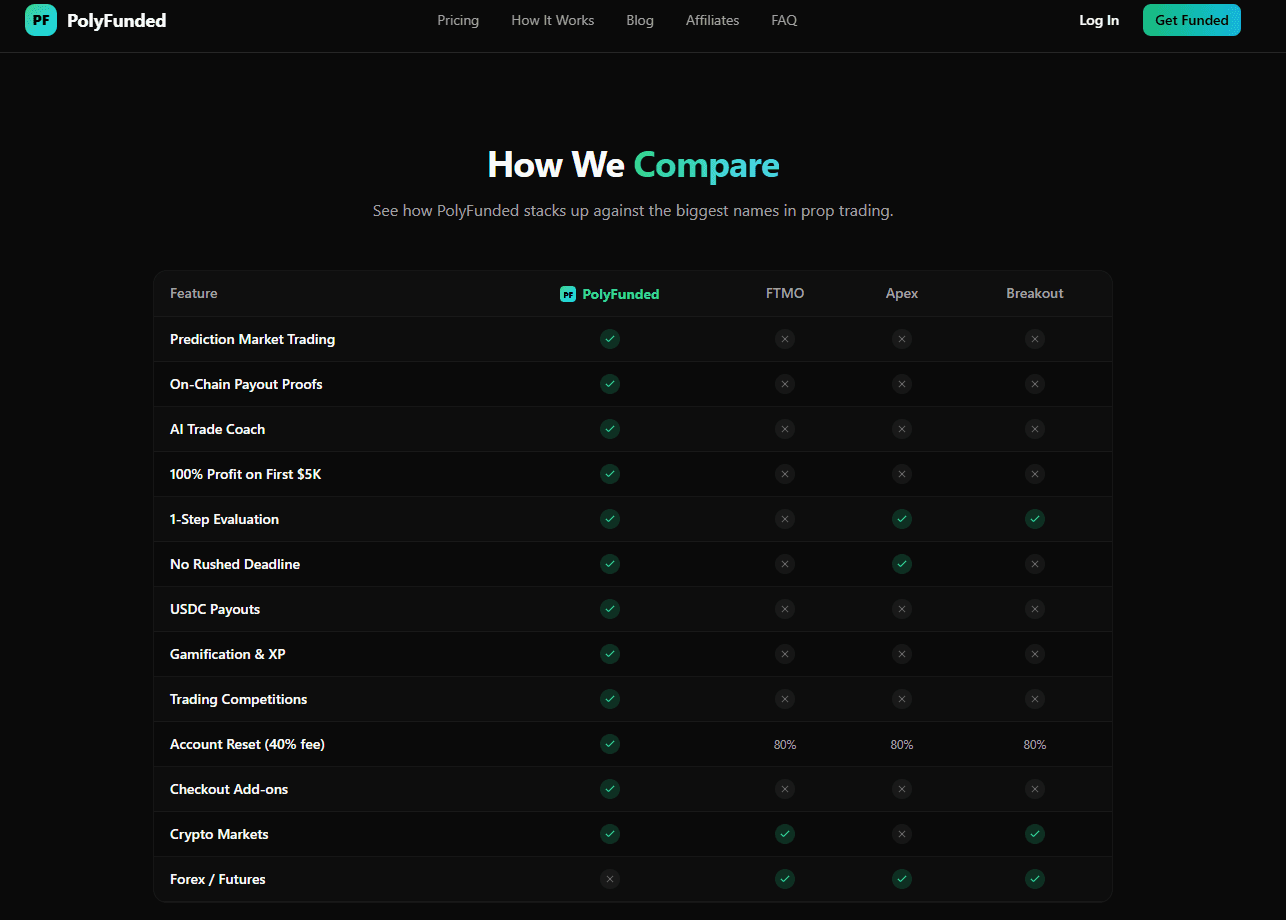 PolyFunded screenshot 4