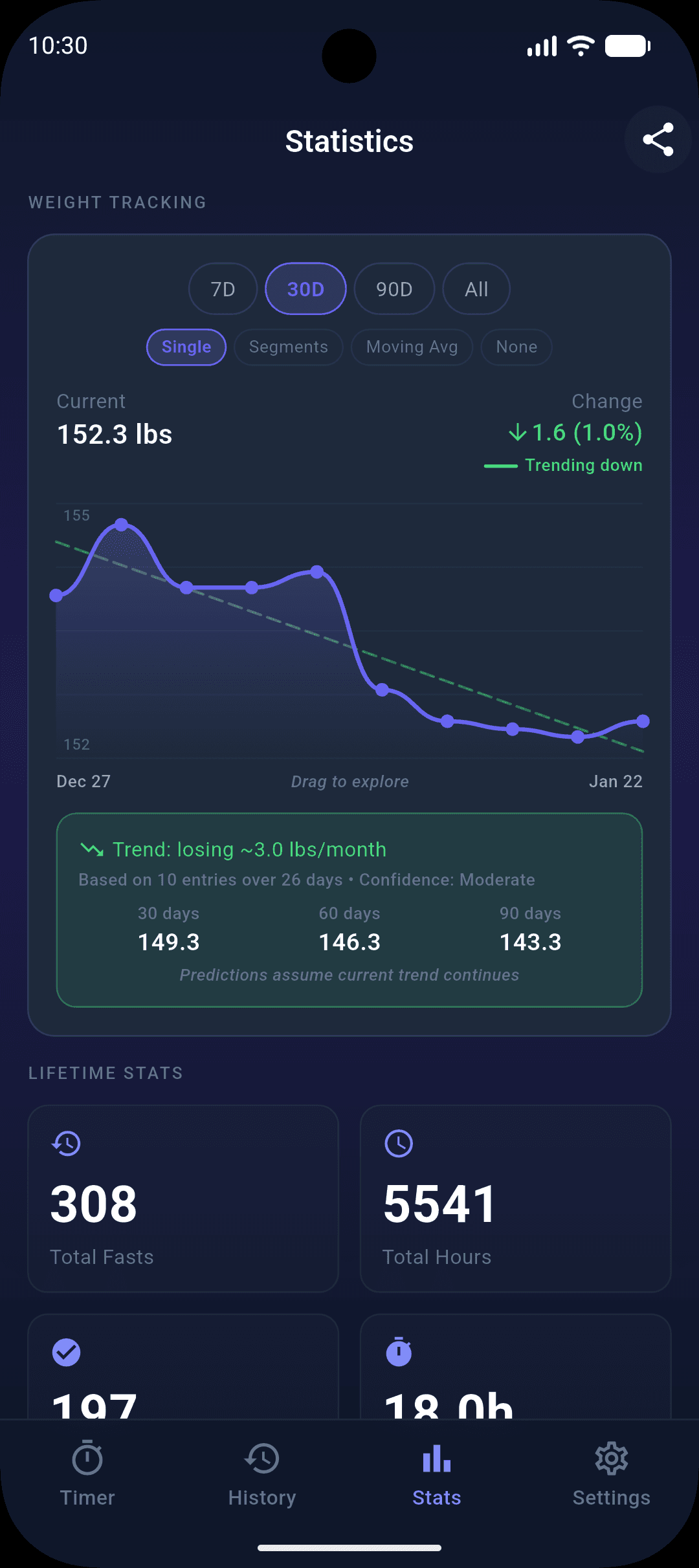 SixteenEight Fasting Tracker screenshot 2