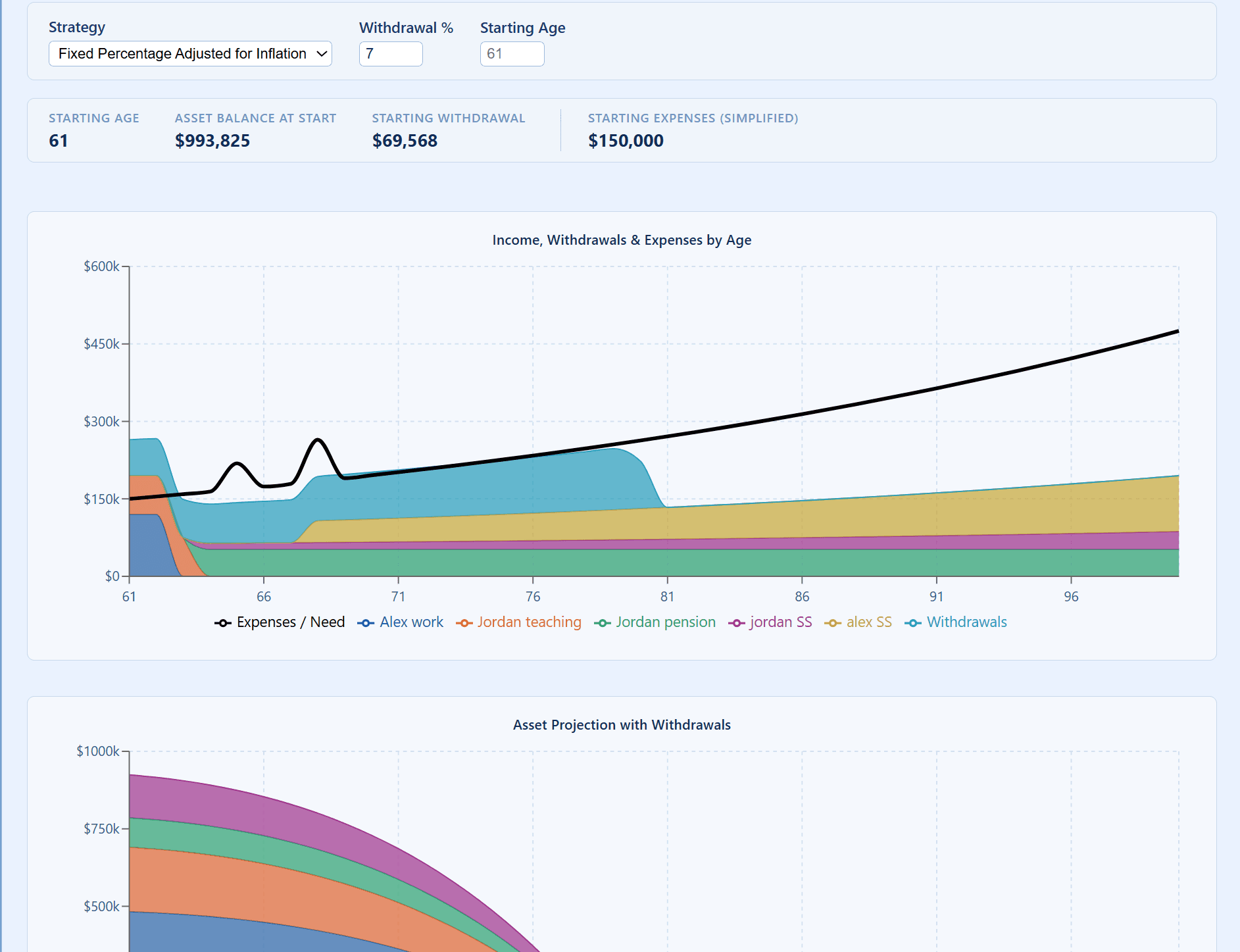 RetirementPersonalized.com screenshot 3