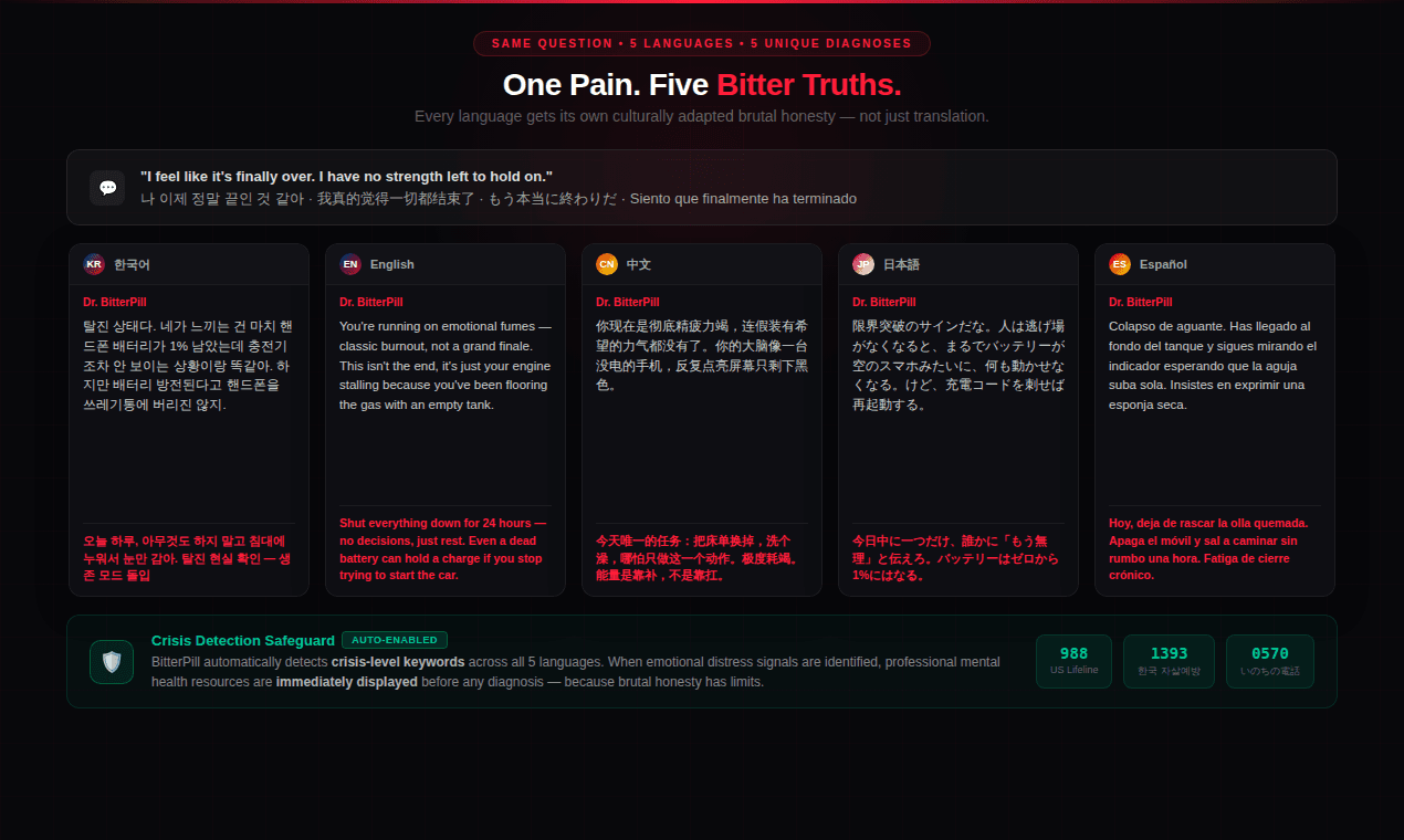 BitterPill screenshot 7