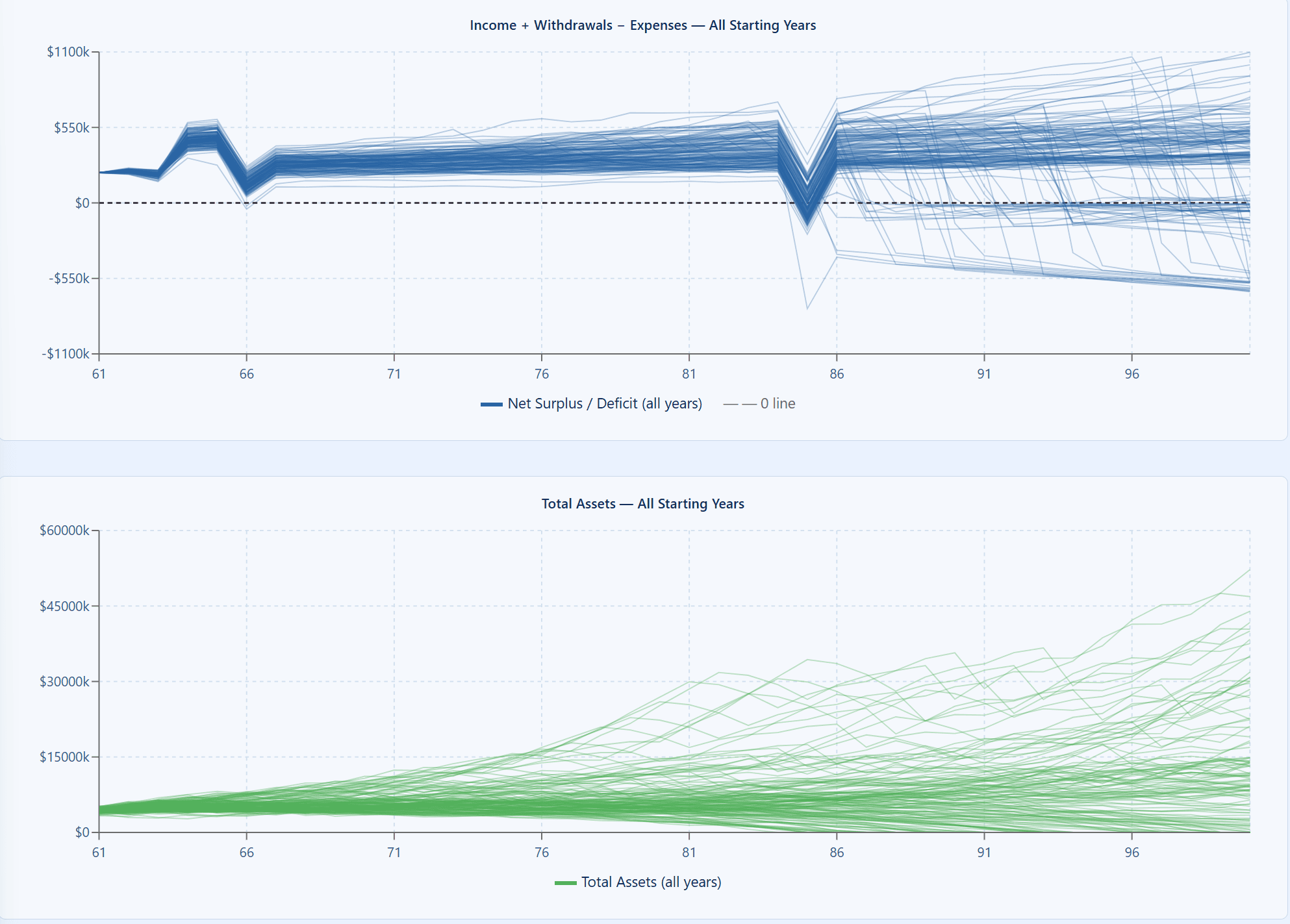 RetirementPersonalized.com screenshot 9