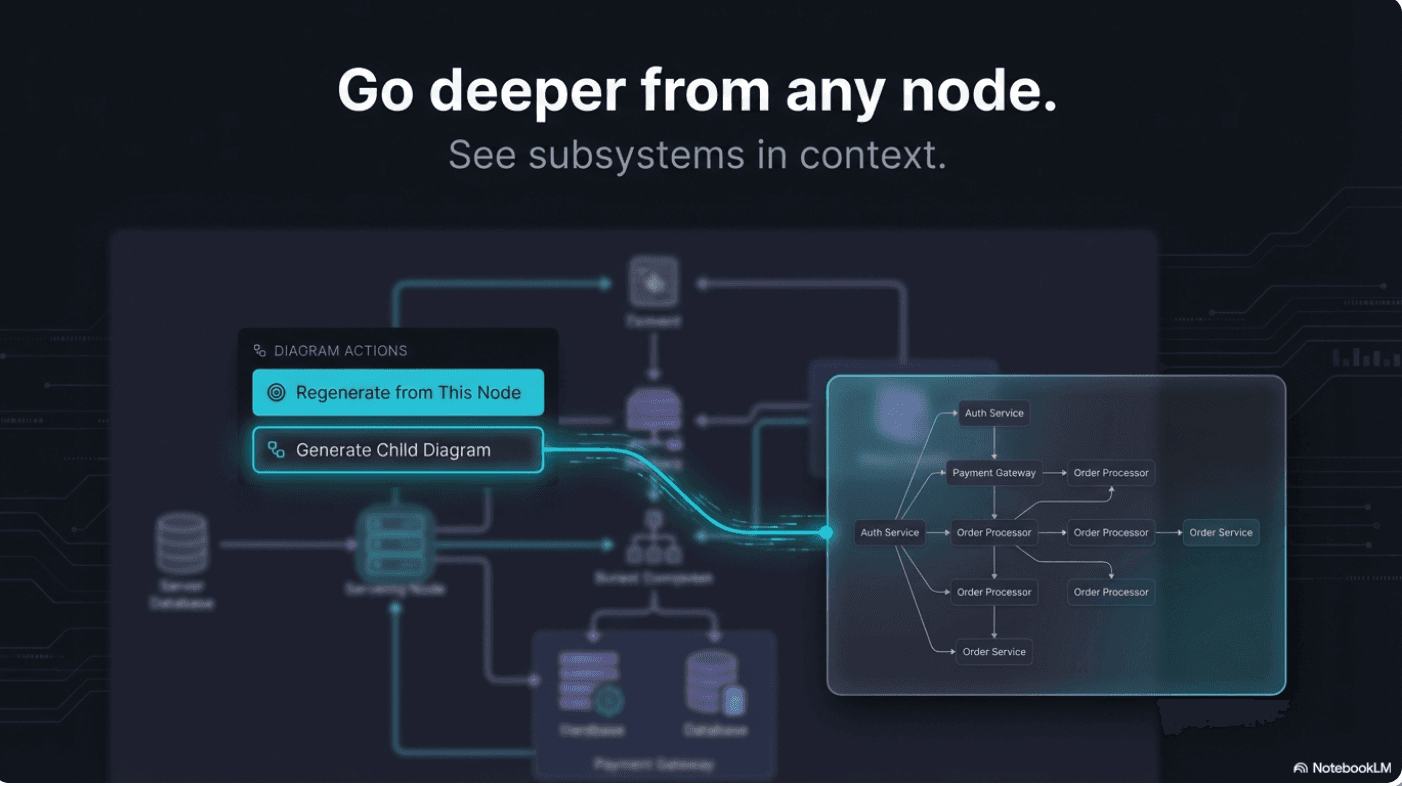 Understand AI code ArchToCode.com screenshot 16