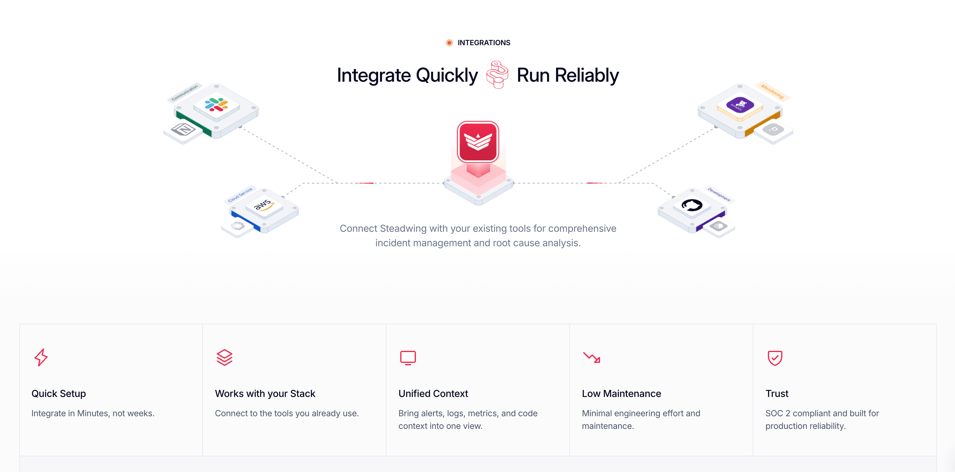 Steadwing screenshot 5