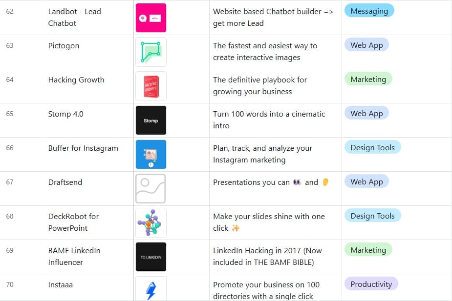 Ultimate Toolbox: 690+ Products screenshot 1