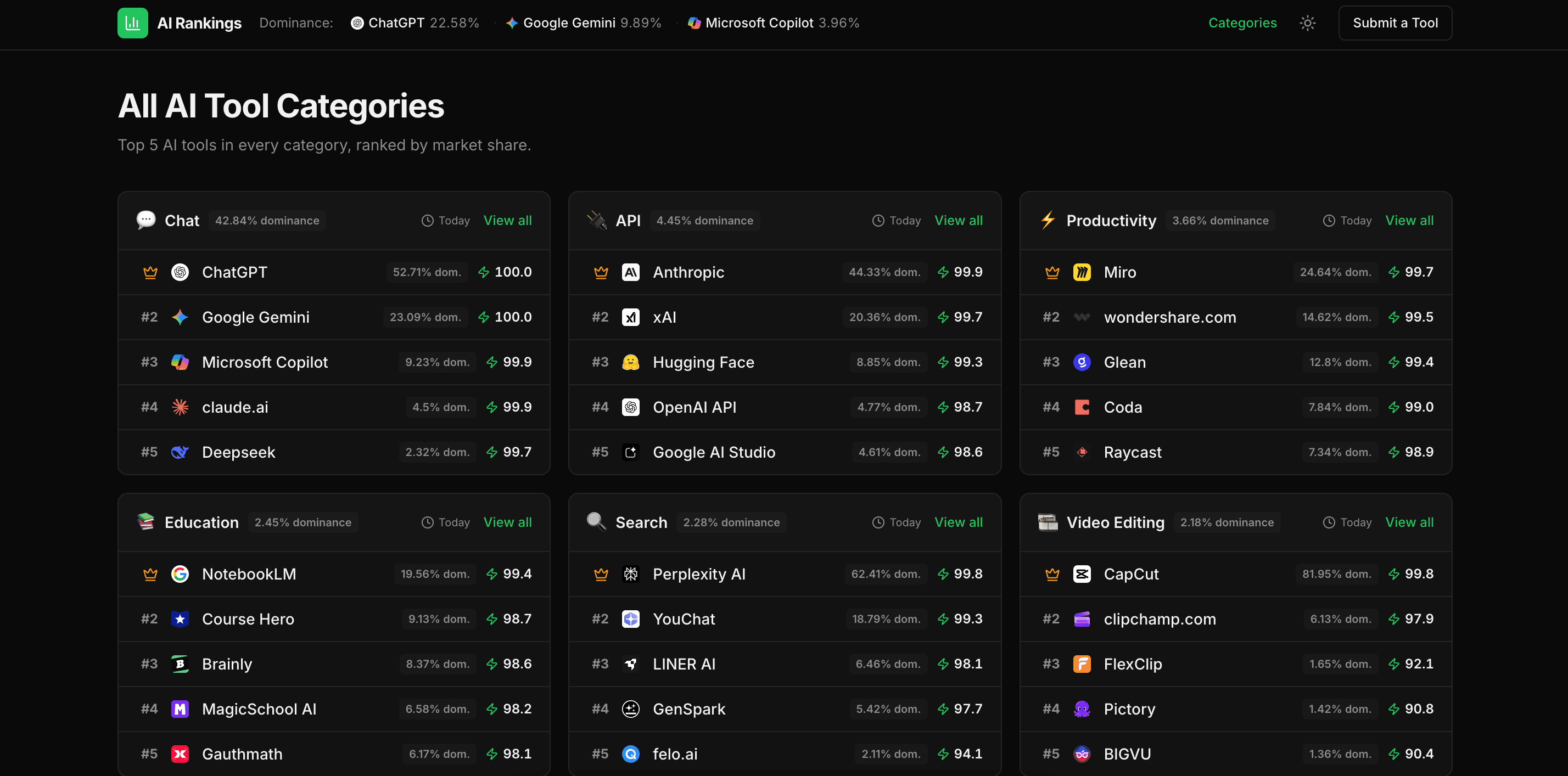 AiRankings 2.0 screenshot 2