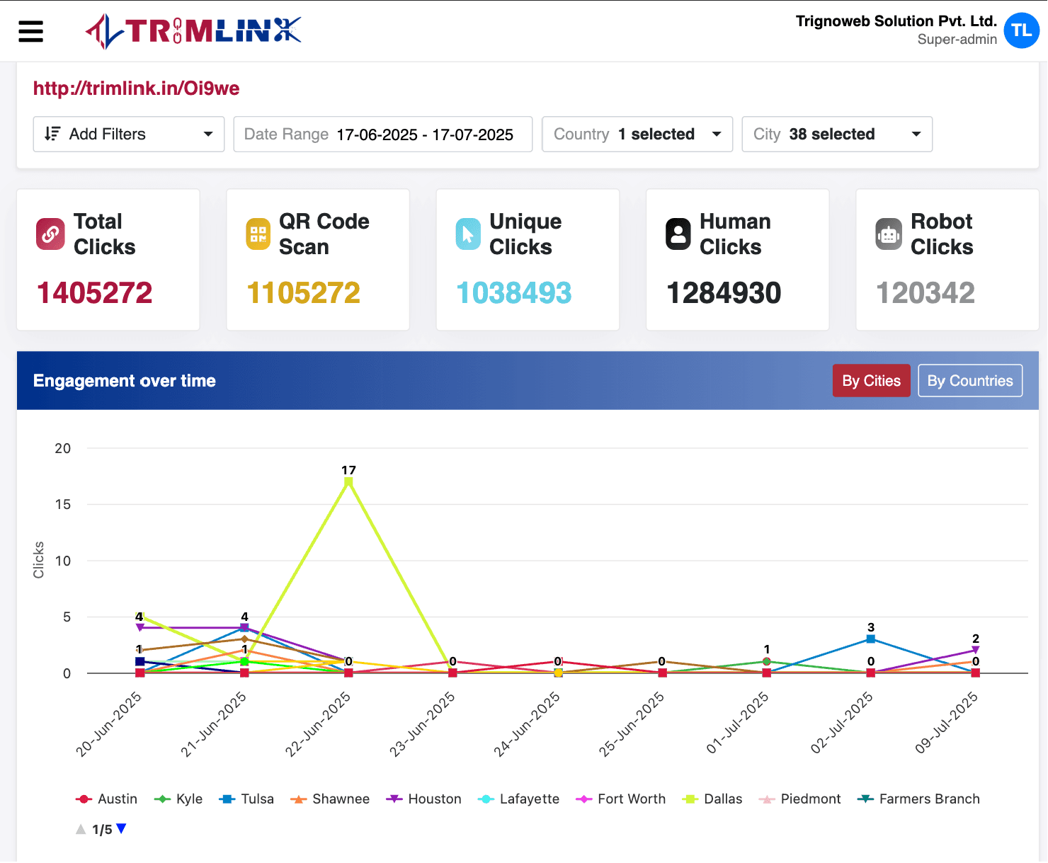 Trimlink screenshot 4