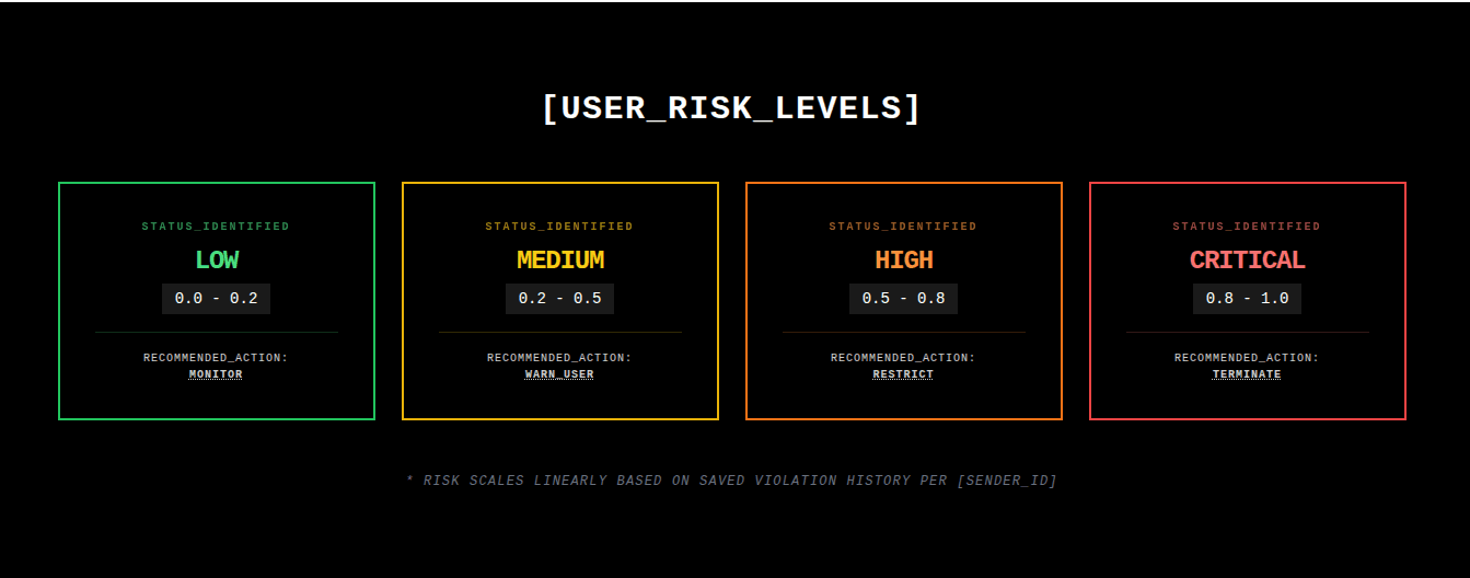 Zodiac Platform screenshot 3