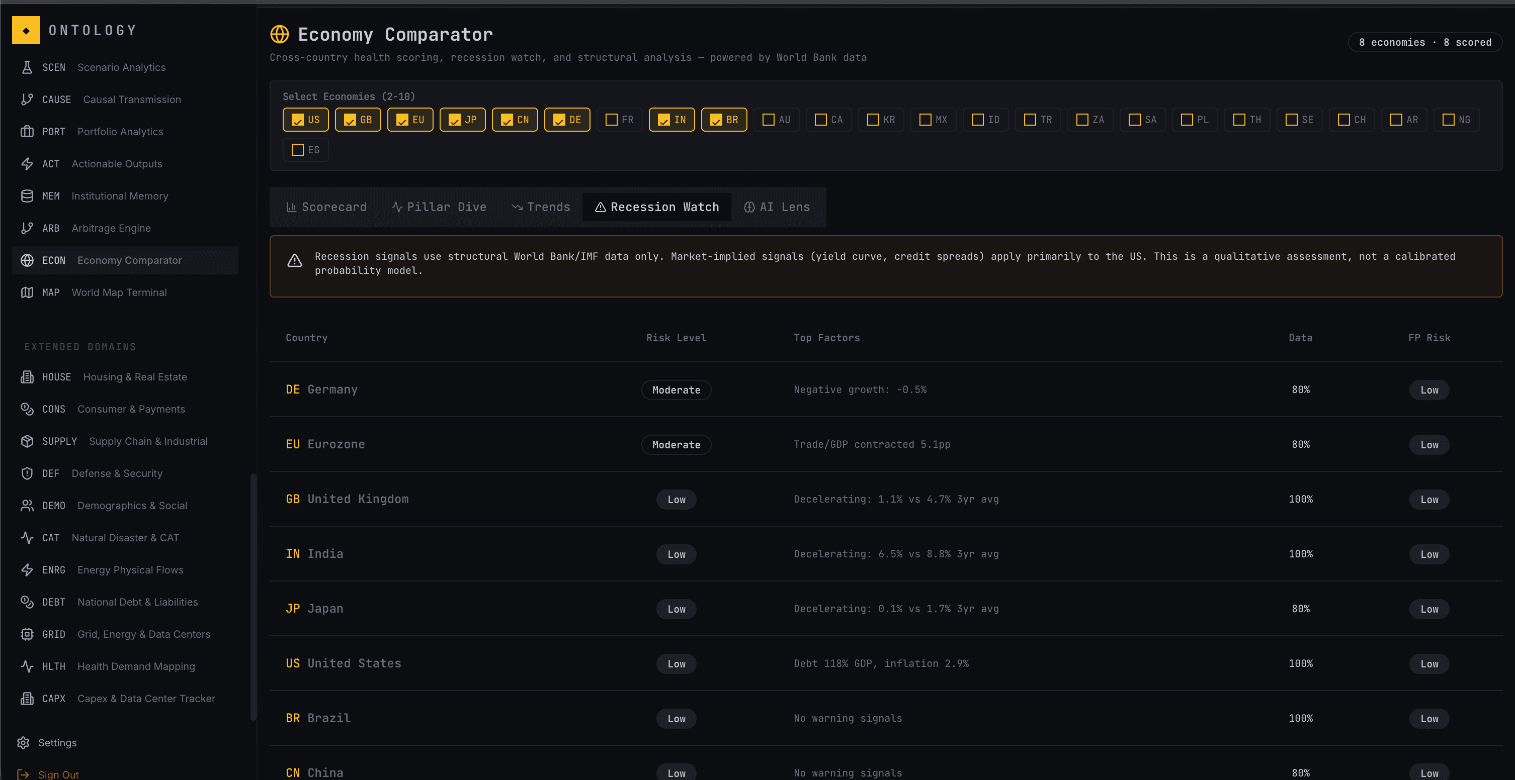 Ontology screenshot 3