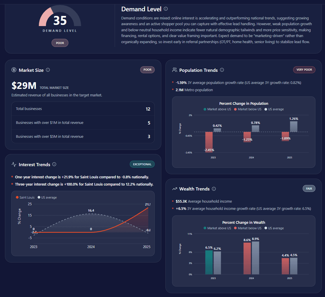 Evident Market Research screenshot 5
