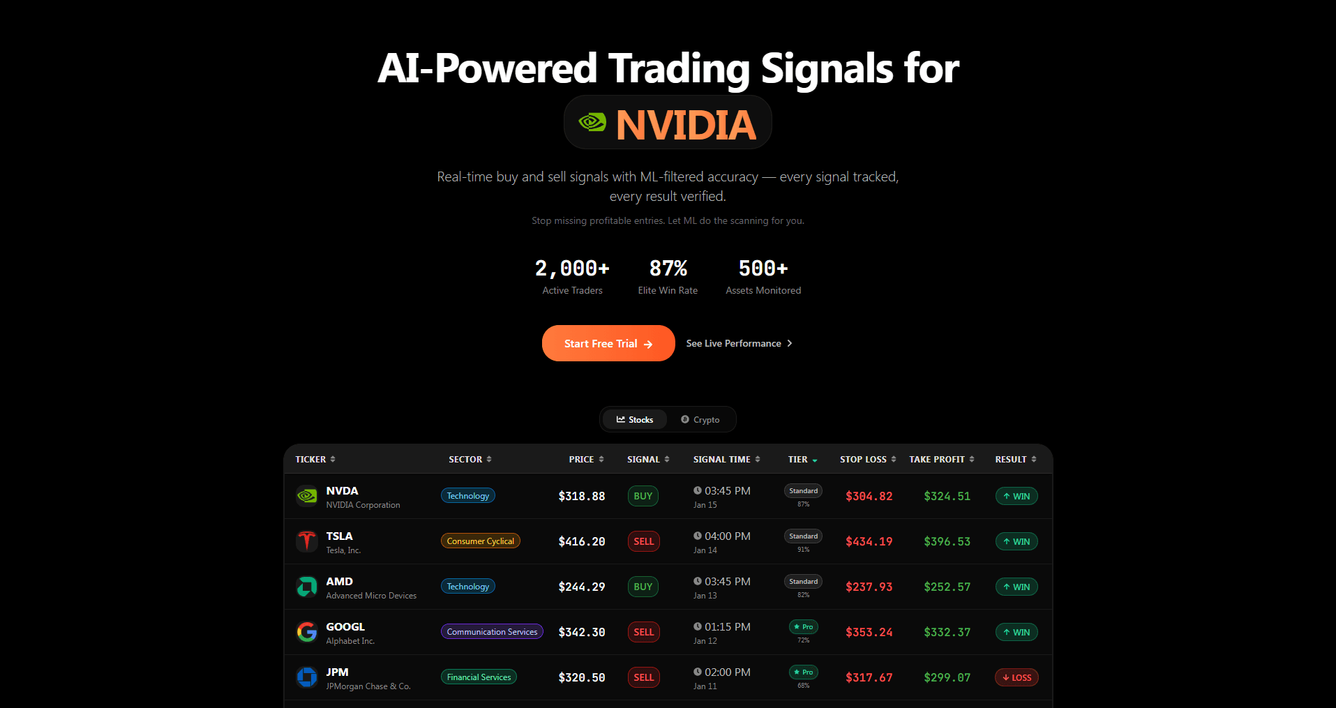 SupertrendFinder screenshot 1