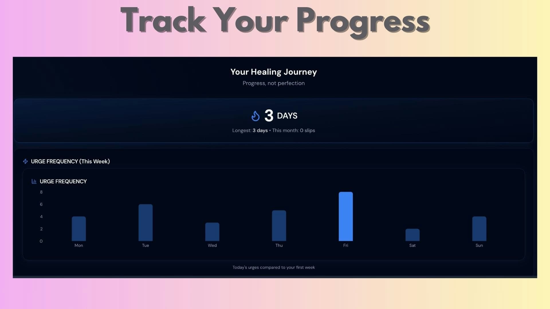 Anchor ⎮ Breakup Recovery screenshot 5