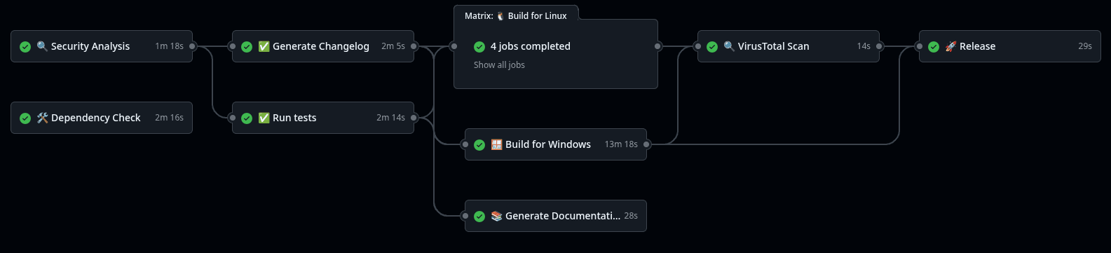 Deceptgold Honeypot screenshot 3