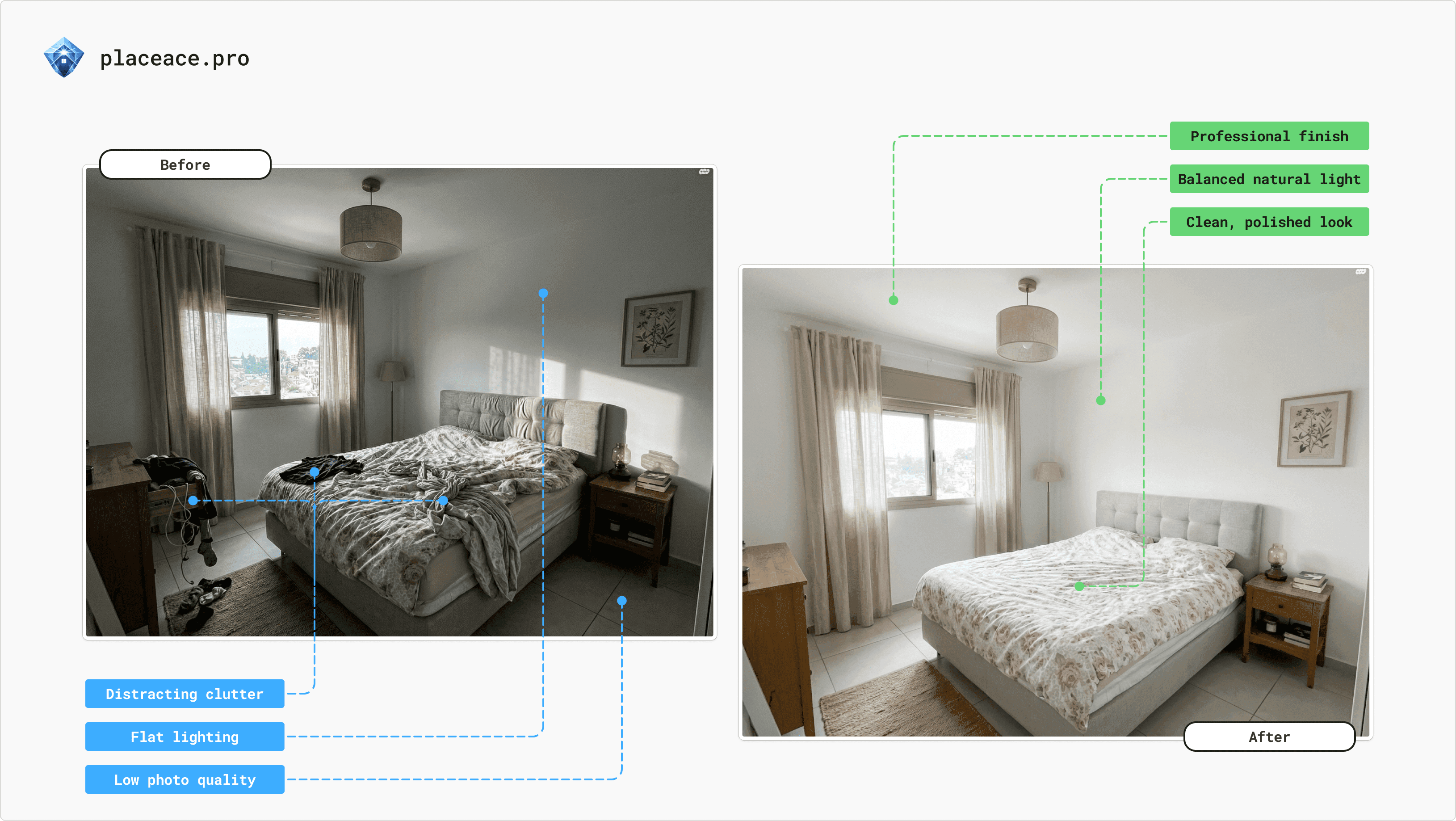 placeace.pro screenshot 6