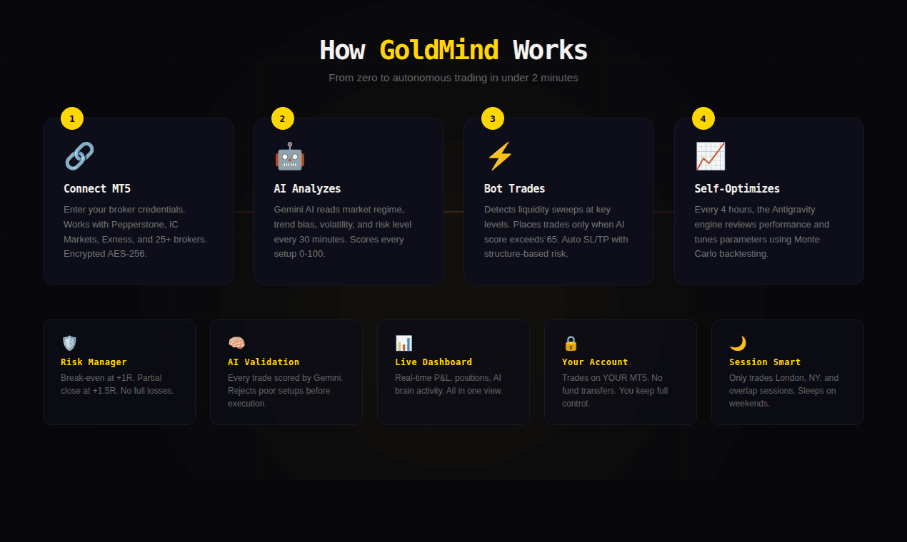 GoldMind AI screenshot 3