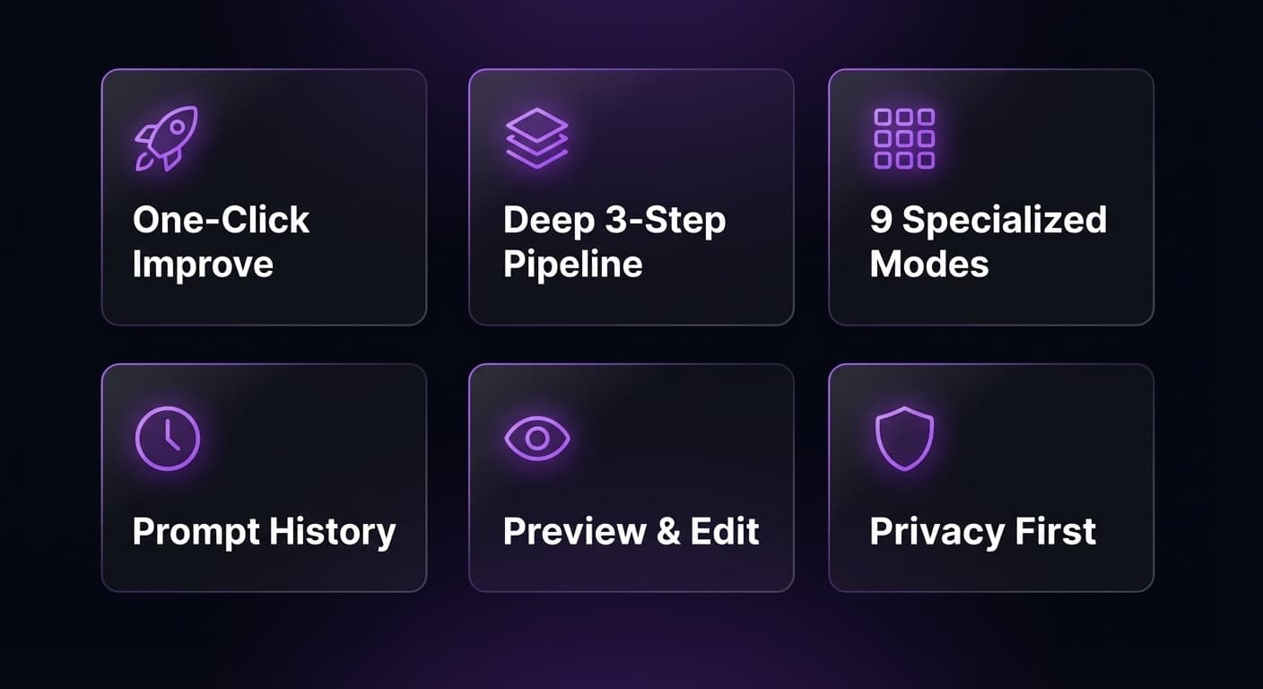 AI Prompt Copilot screenshot 2