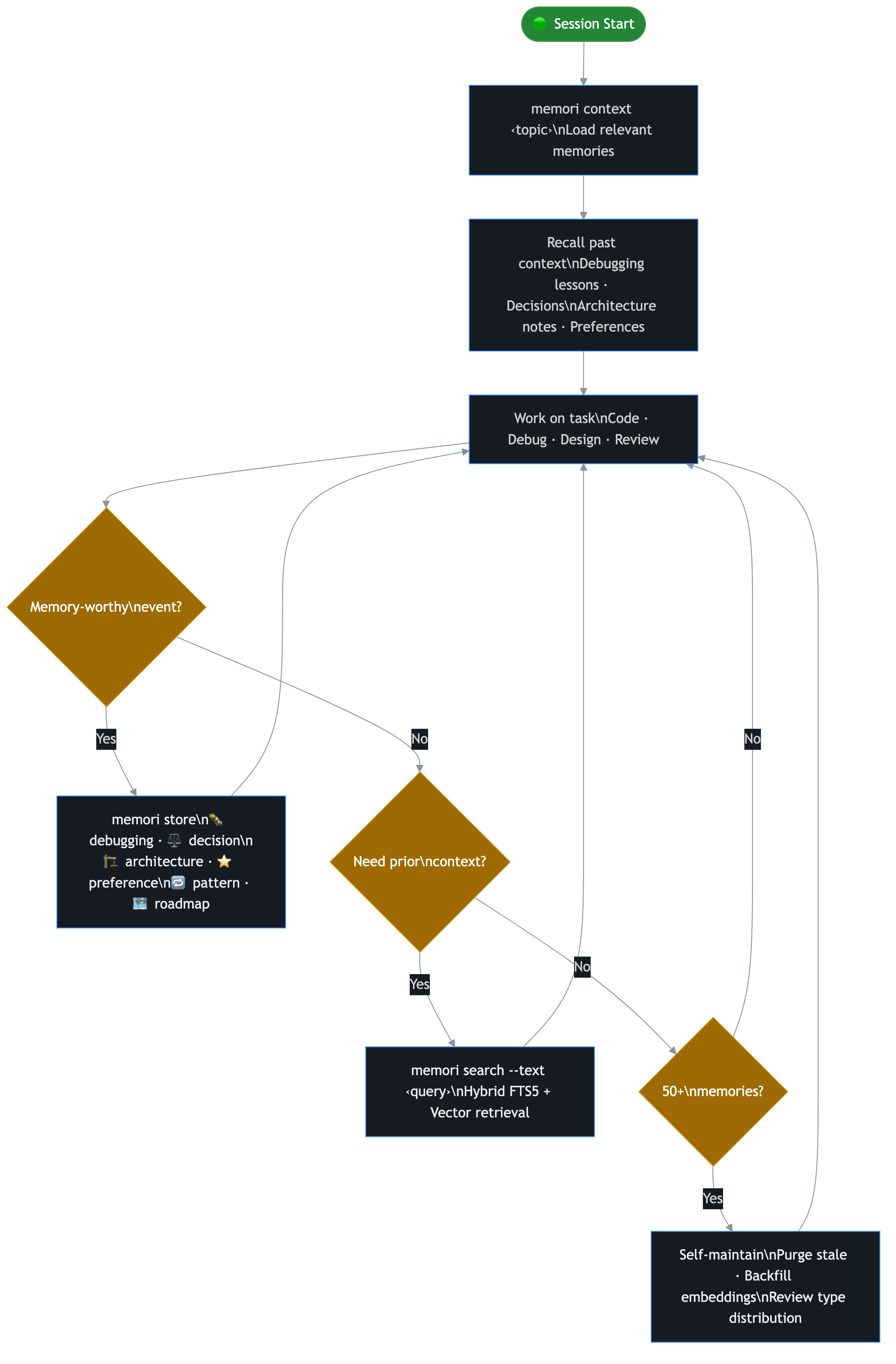 Memori – Rust+SQLite persistent memory screenshot 1