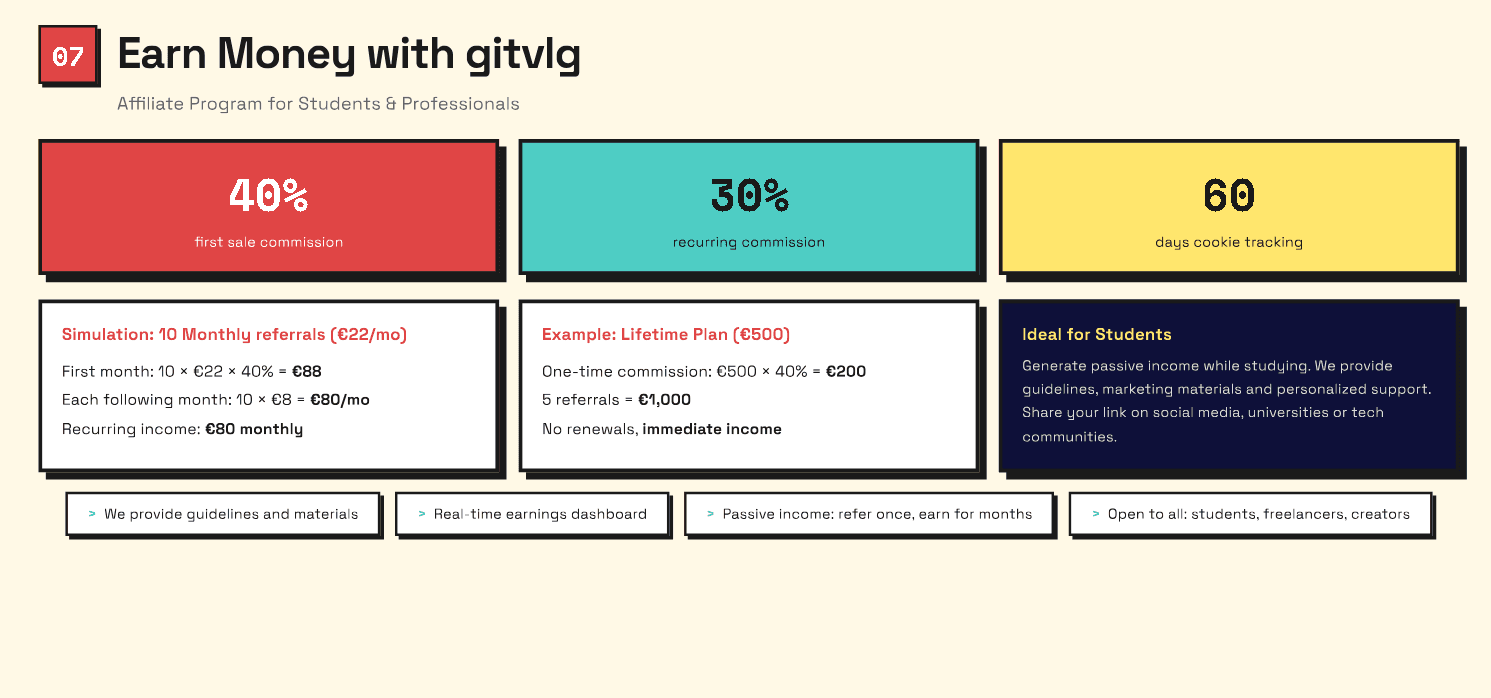 Gitvlg.com screenshot 6