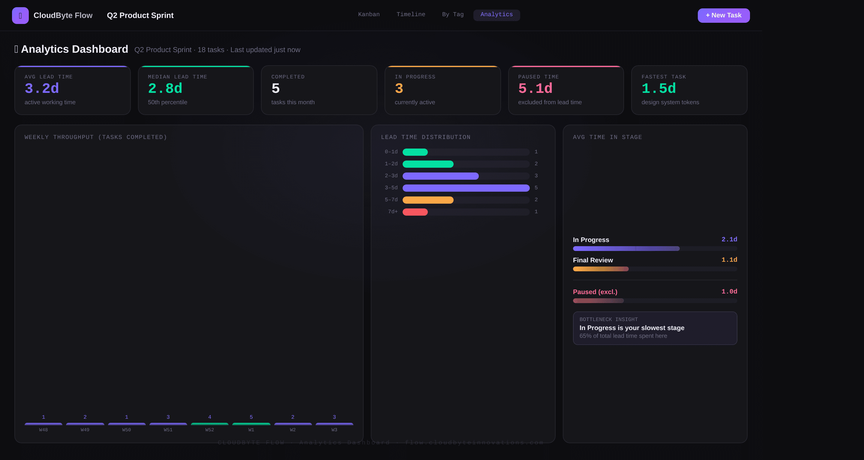 CloudByte Flow screenshot 4