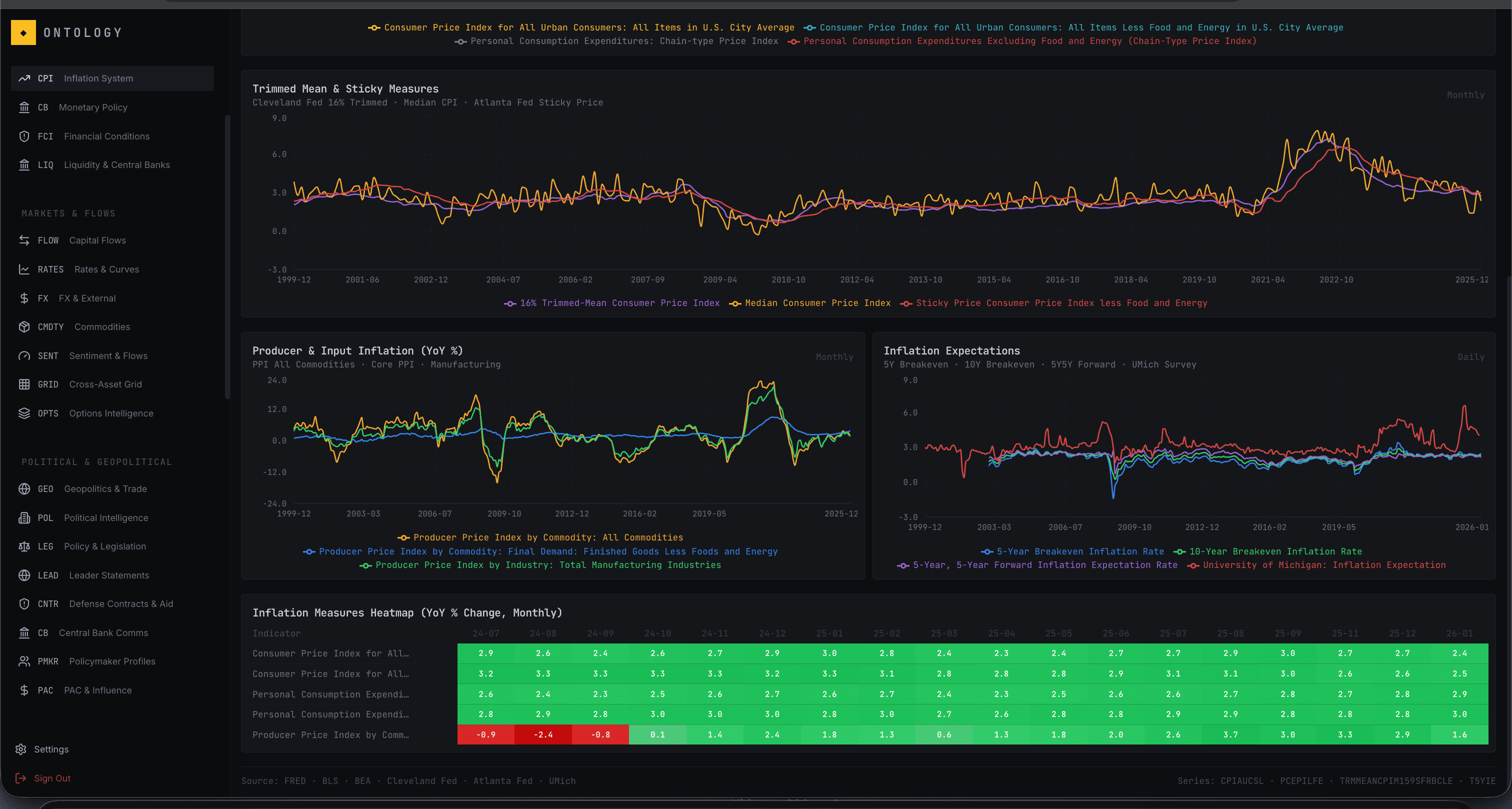 Ontology screenshot 6