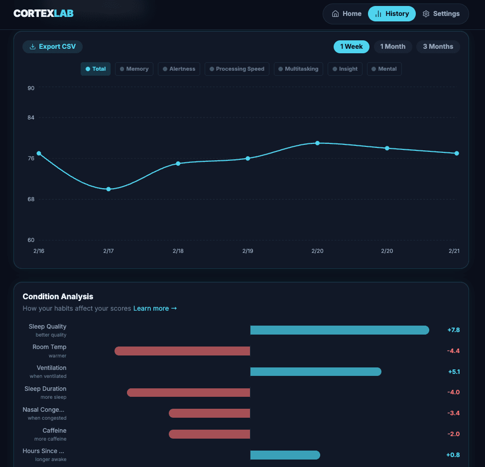 CortexLab screenshot 3