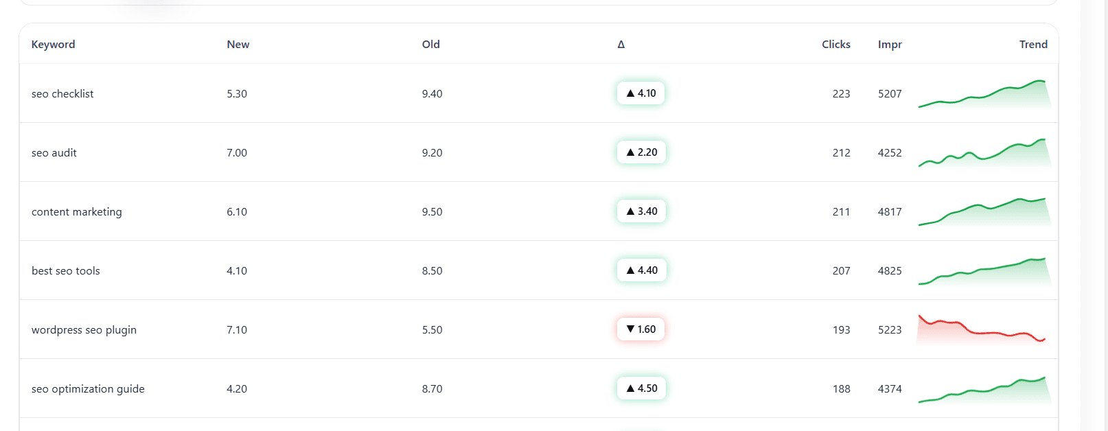 Miro AI SEO Plugin for WordPress screenshot 2