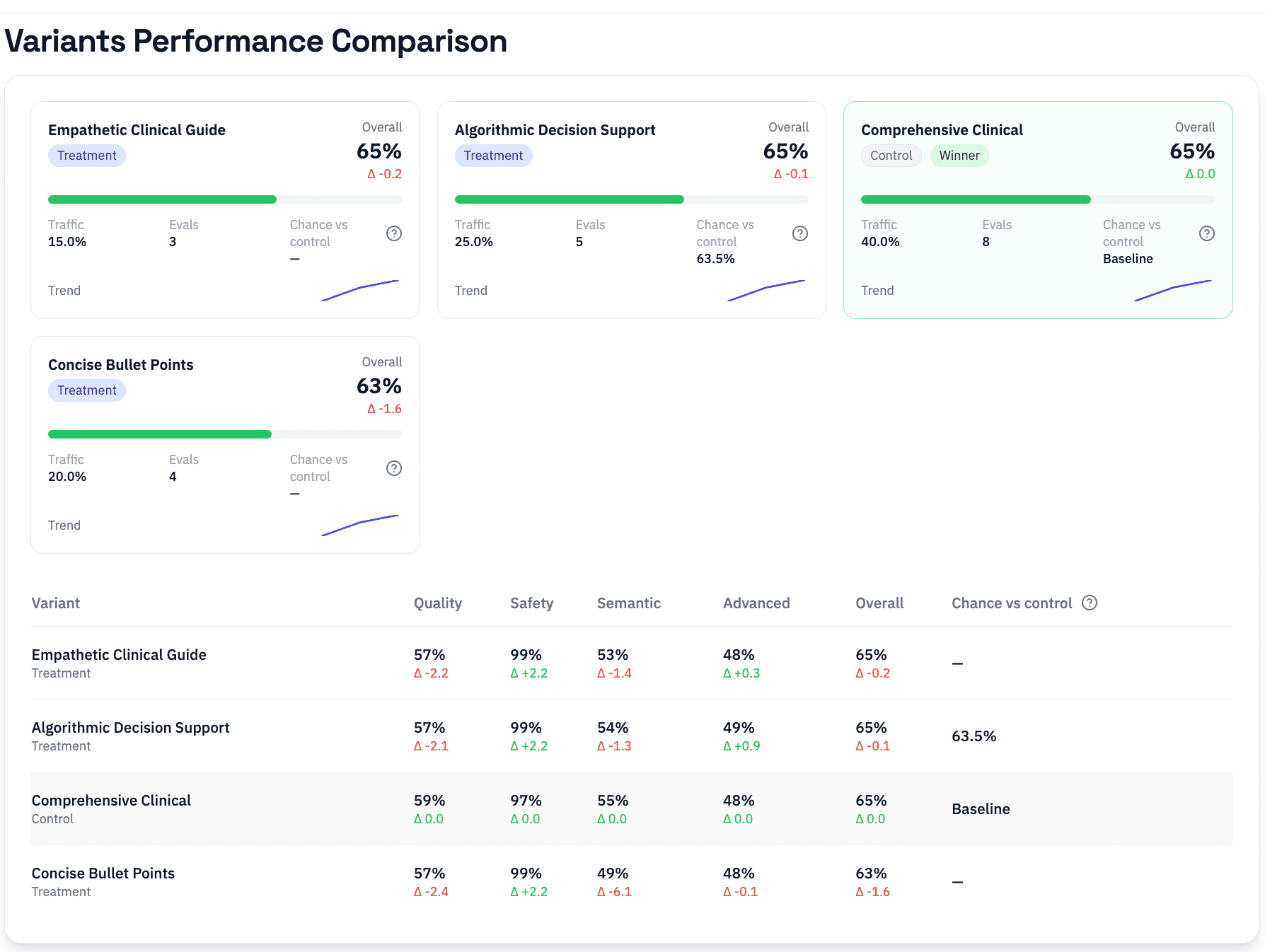 variA/Bly screenshot 4