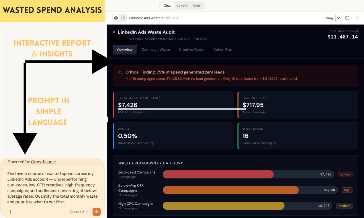GrowthSpree's LinkedIn Ads MCP screenshot 4