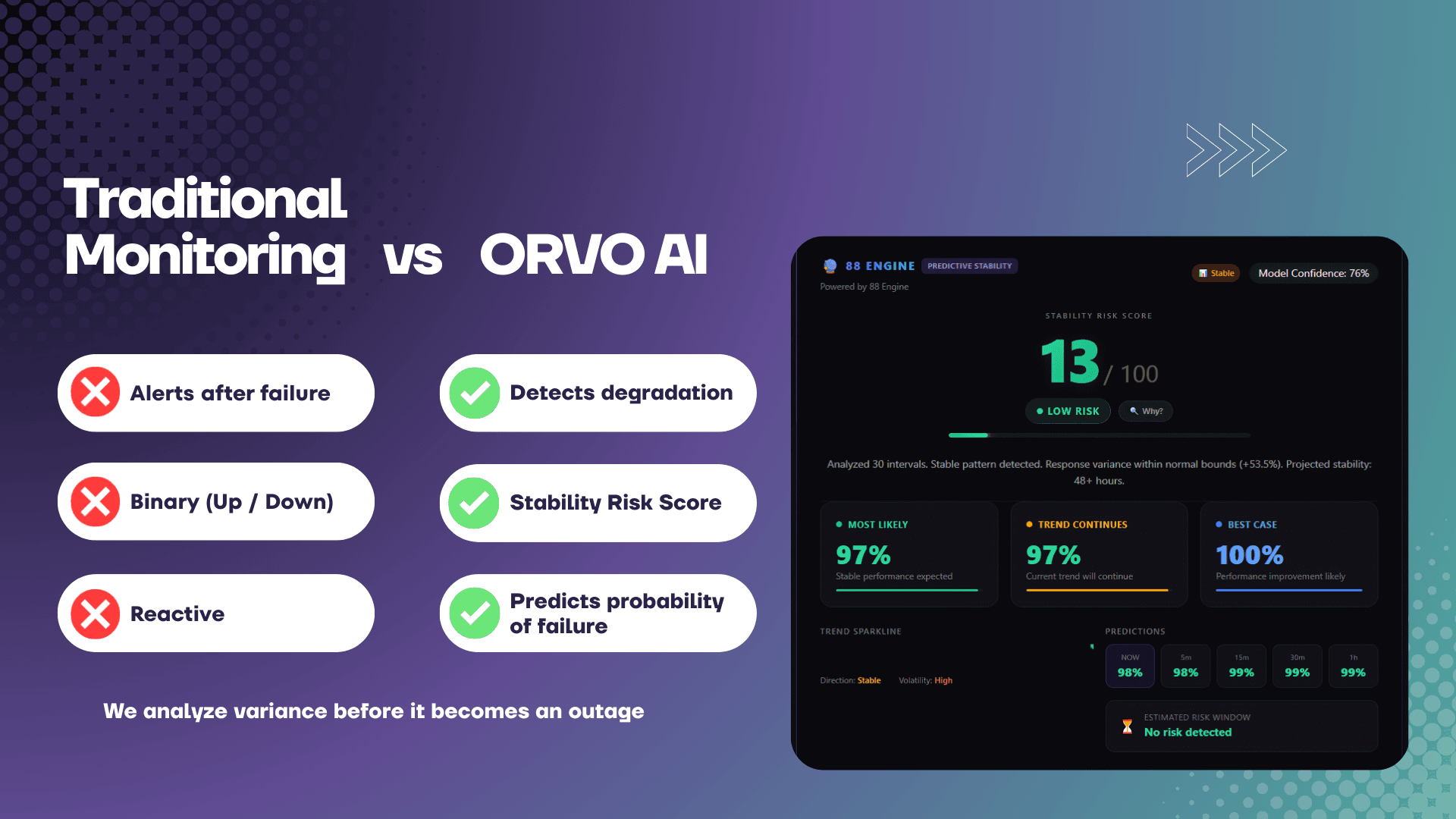 ORVO AI screenshot 2