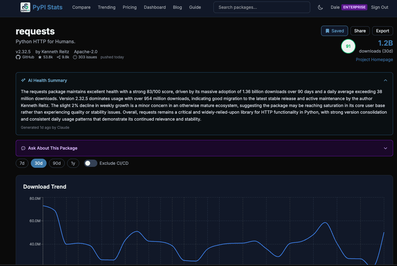 PyPI Stats screenshot 2