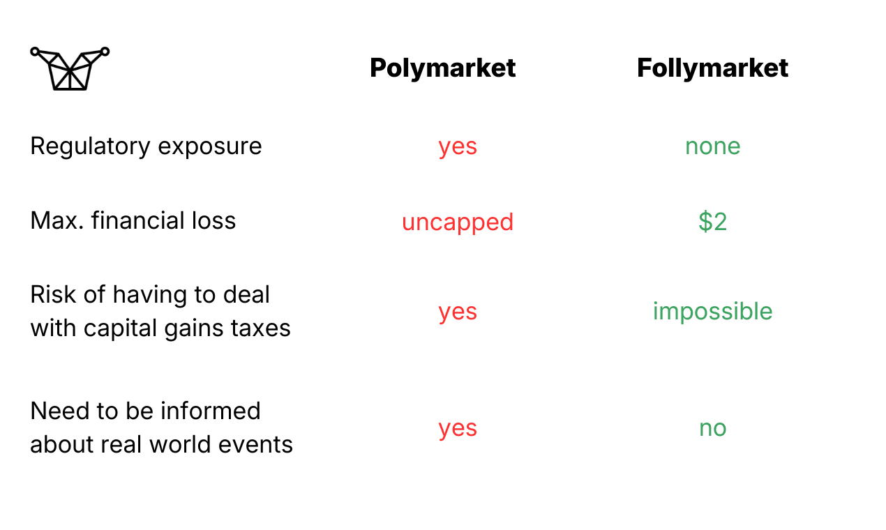 Follymarket screenshot 2