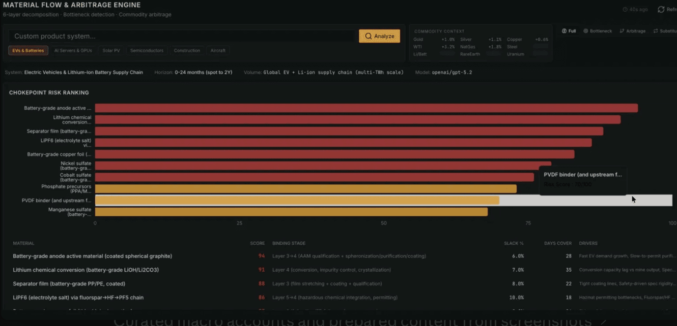 Ontology screenshot 13