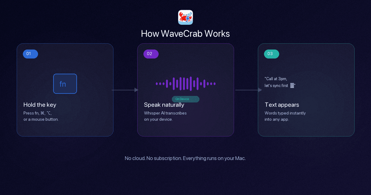 WaveCrab — On-Device Dictation for Mac screenshot 2