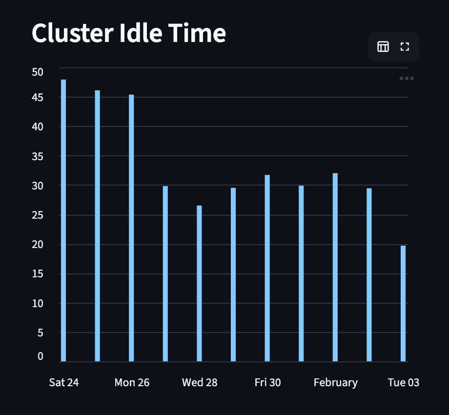 Free Snowflake Observability Tool screenshot 4