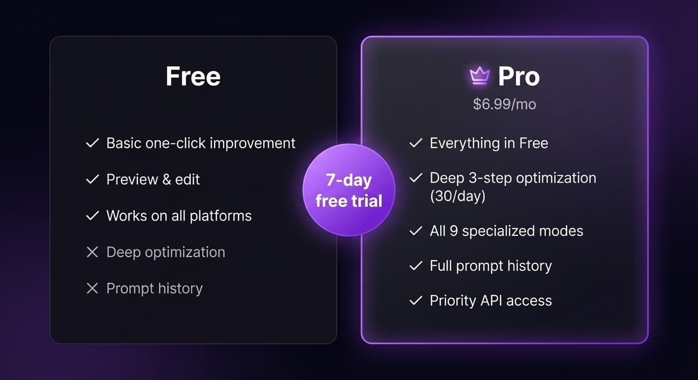 AI Prompt Copilot screenshot 3