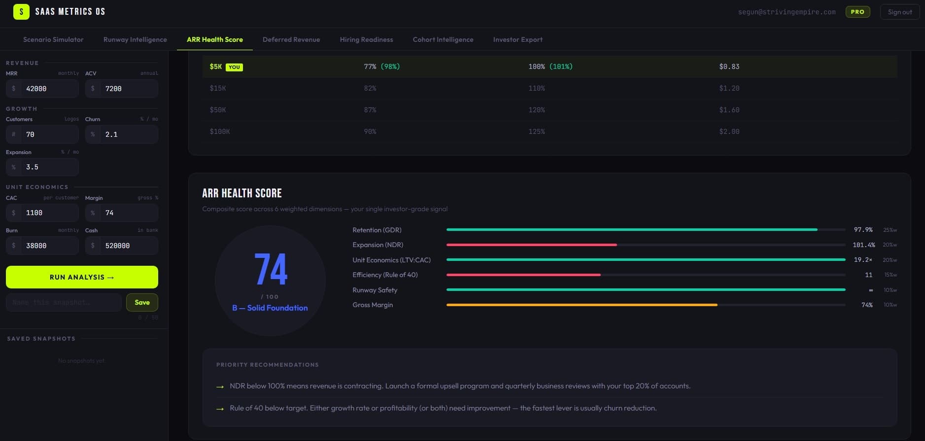 SaaS Metrics OS screenshot 5