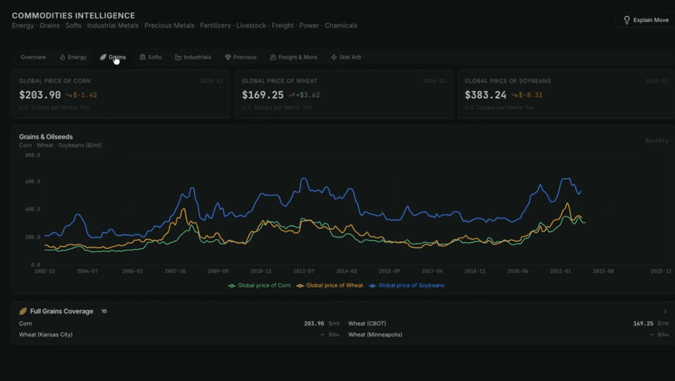 Ontology screenshot 14