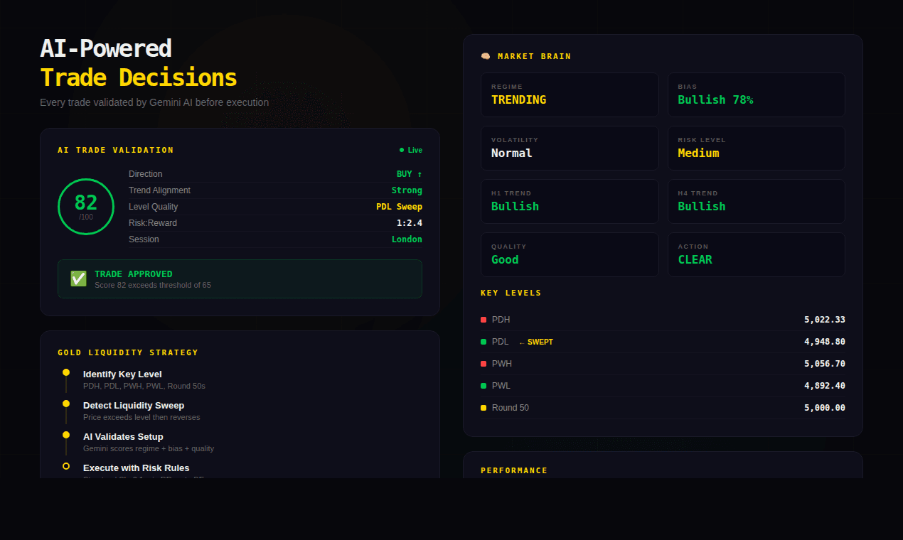 GoldMind AI screenshot 1