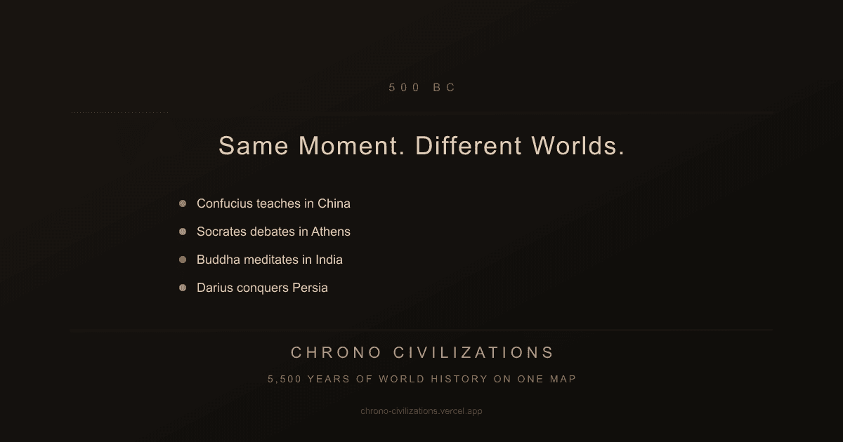 Chrono Civilizations screenshot 2