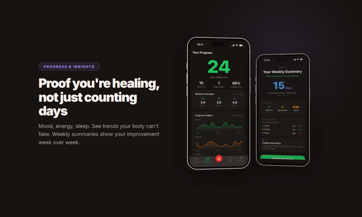 Uncaf — Break Free from Caffeine screenshot 2