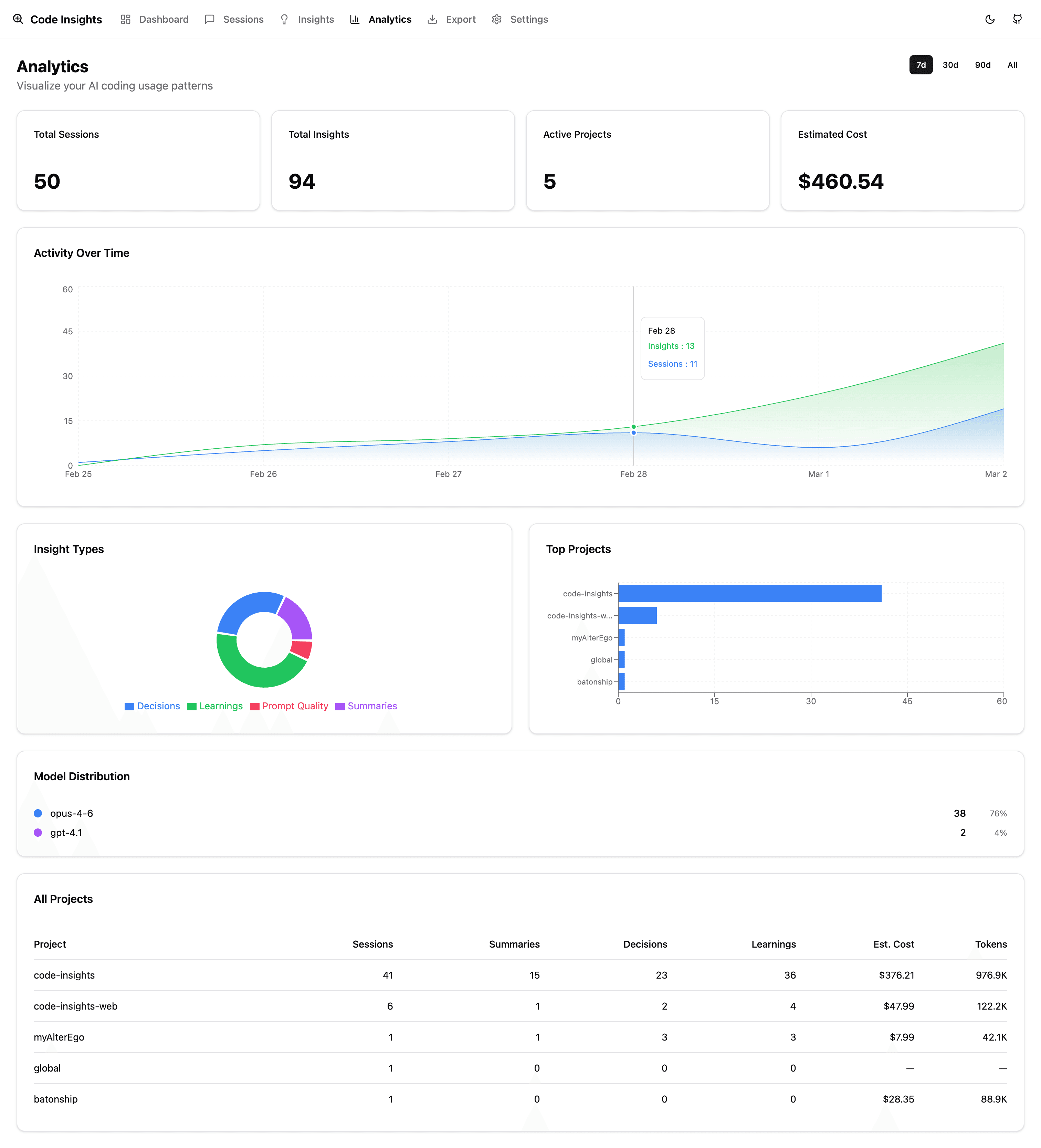 Code Insights screenshot 6